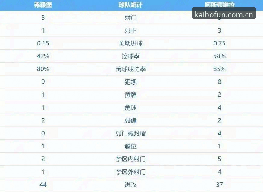 埃梅里欧联杯五冠王加冕夜全纪录：维拉30年冠军荒终结深度评测